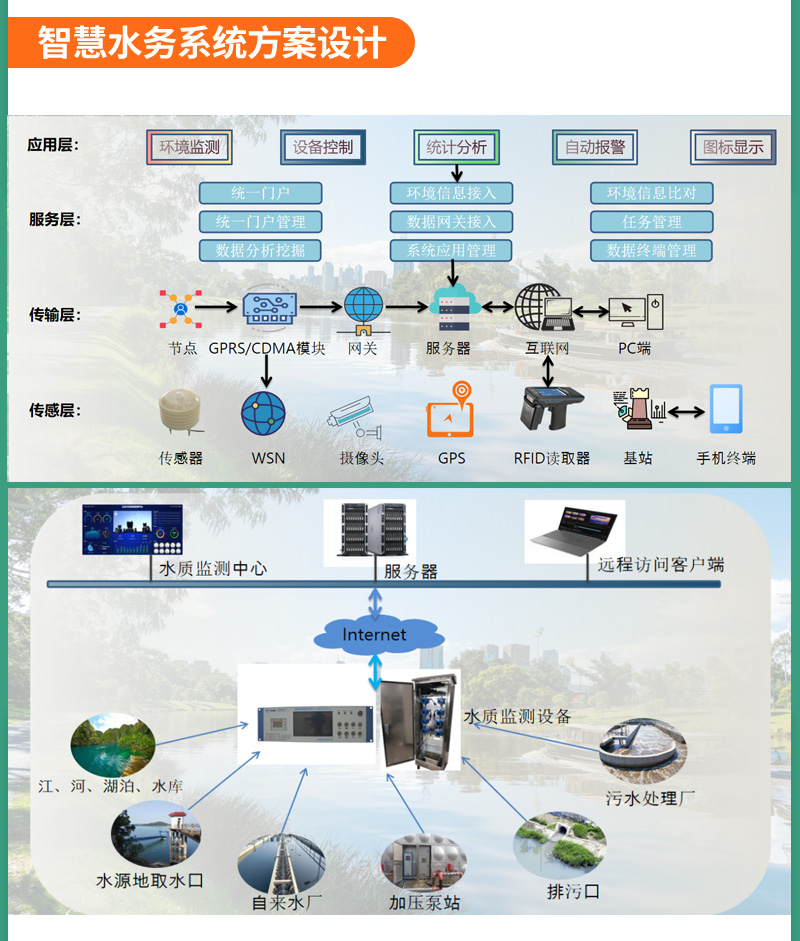 (图16)