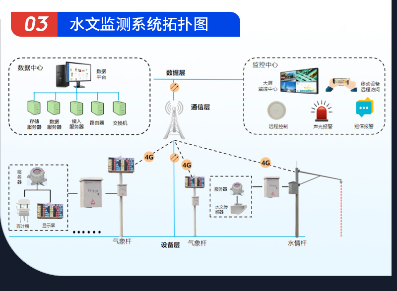 (图7)